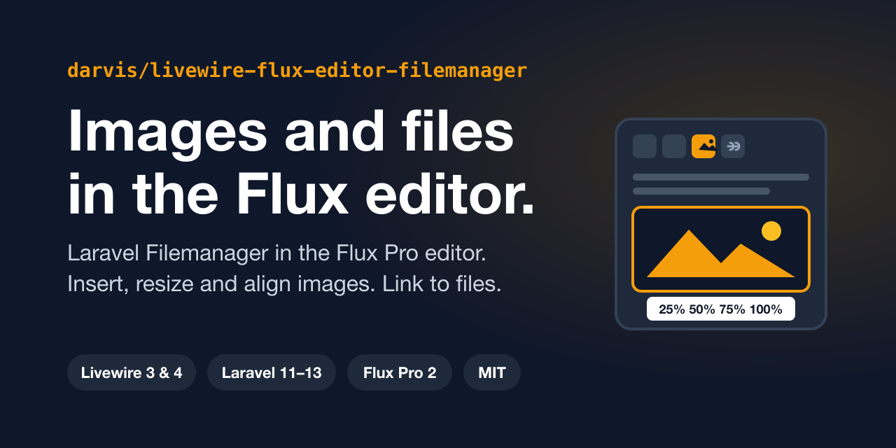 The Flux editor with the image button, a selected image with its resize menu, and a file link